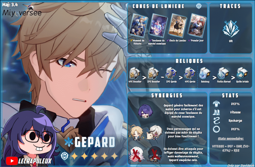 Gepard