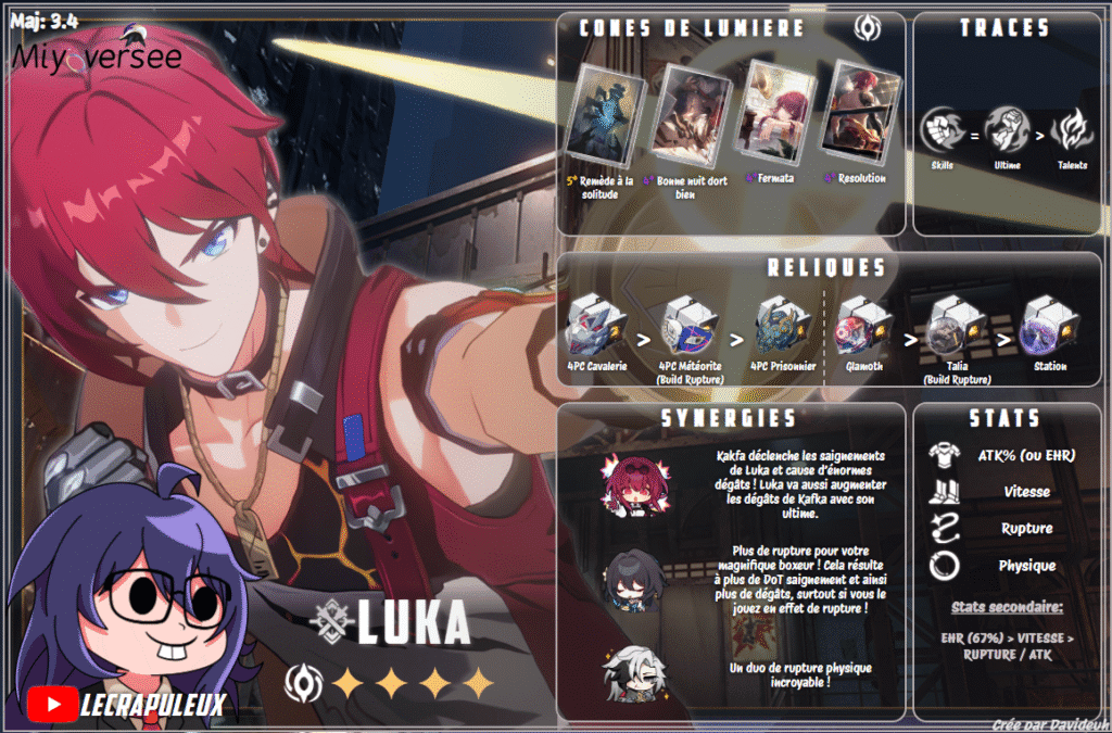 Luka