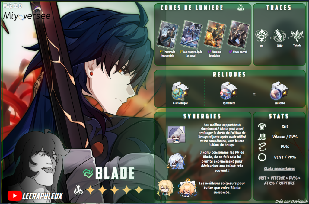 Blade Miyoversee Infographique