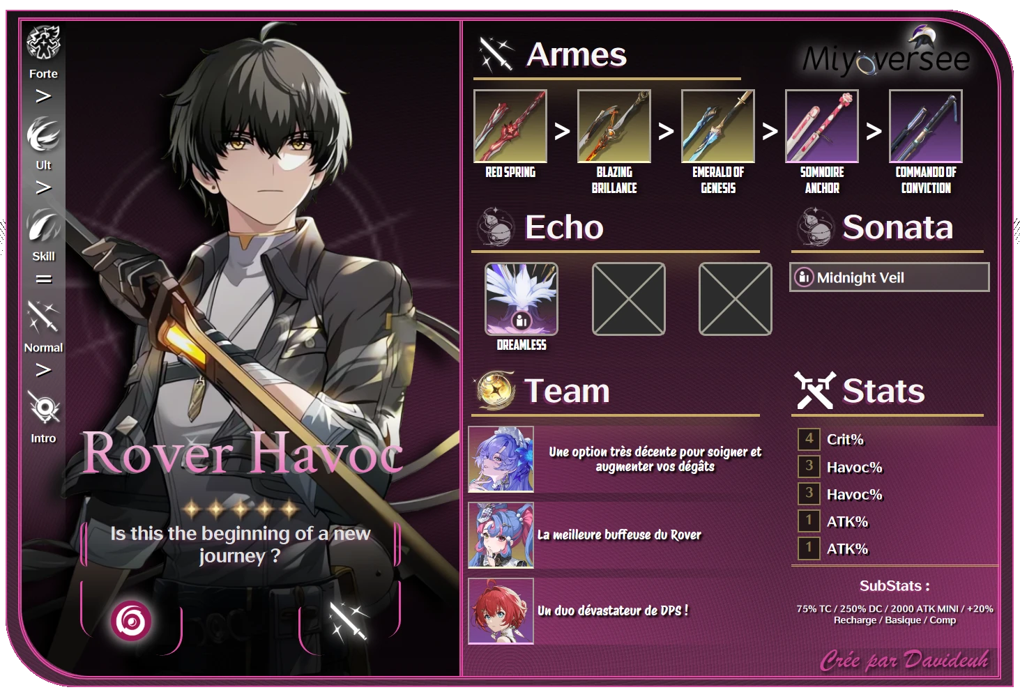 Rover havoc