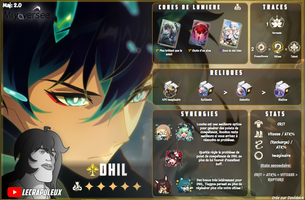 Dhil Miyoversee Guide Infographic