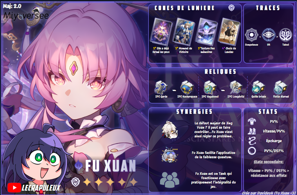 Fu Xuan Miyoversee Guide Infographic 1
