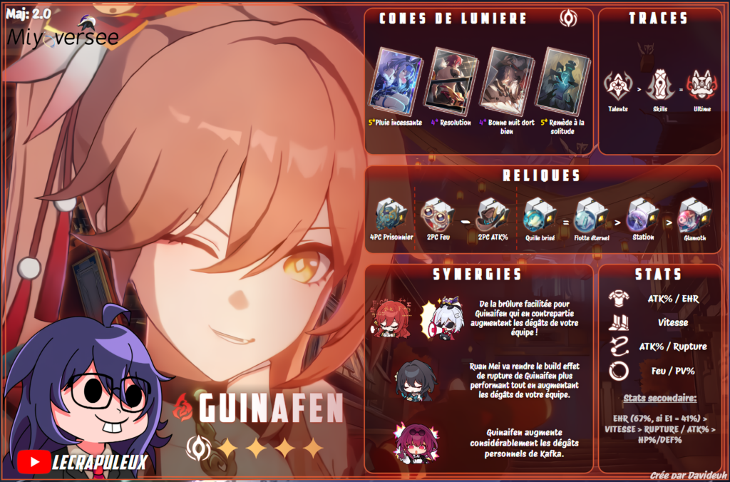 Guinaifen Miyoversee Guide Infographic 1