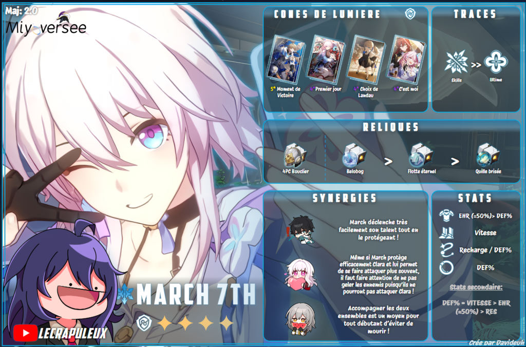 March Miyoversee Guide Infographic