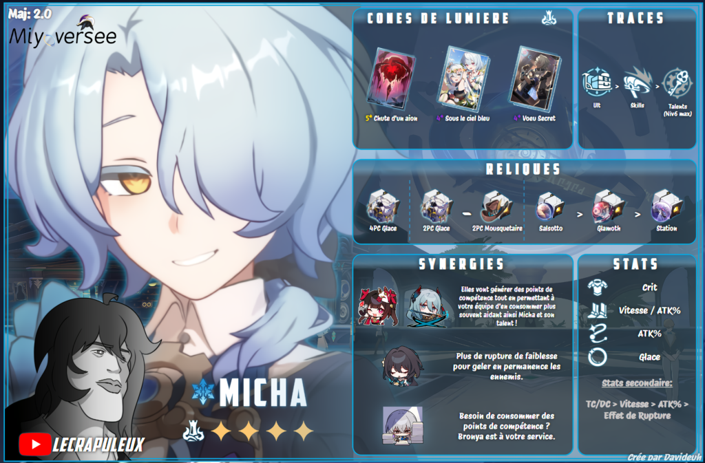 Micha Miyoversee Guide Infographic