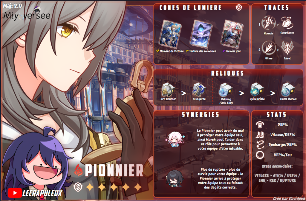 Pionnier Feu Miyoversee Guide Infographic