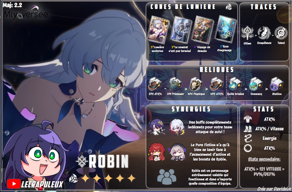 Robin Guide Miyoversee Infographique 