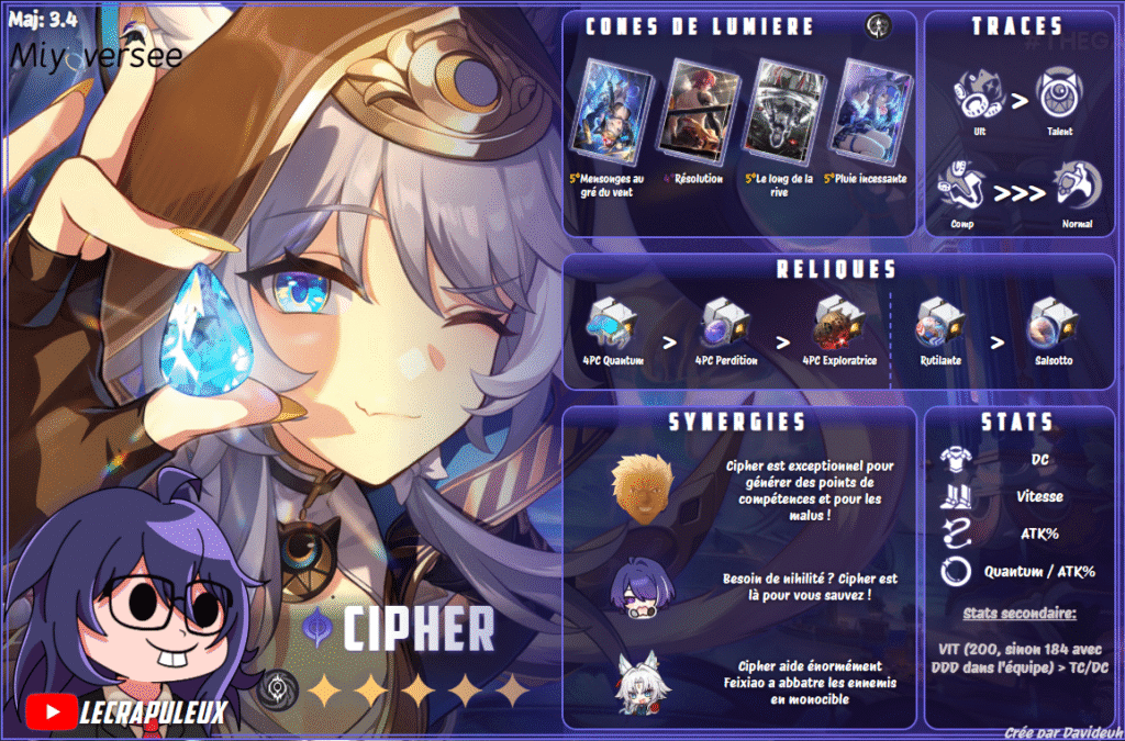 Cipher