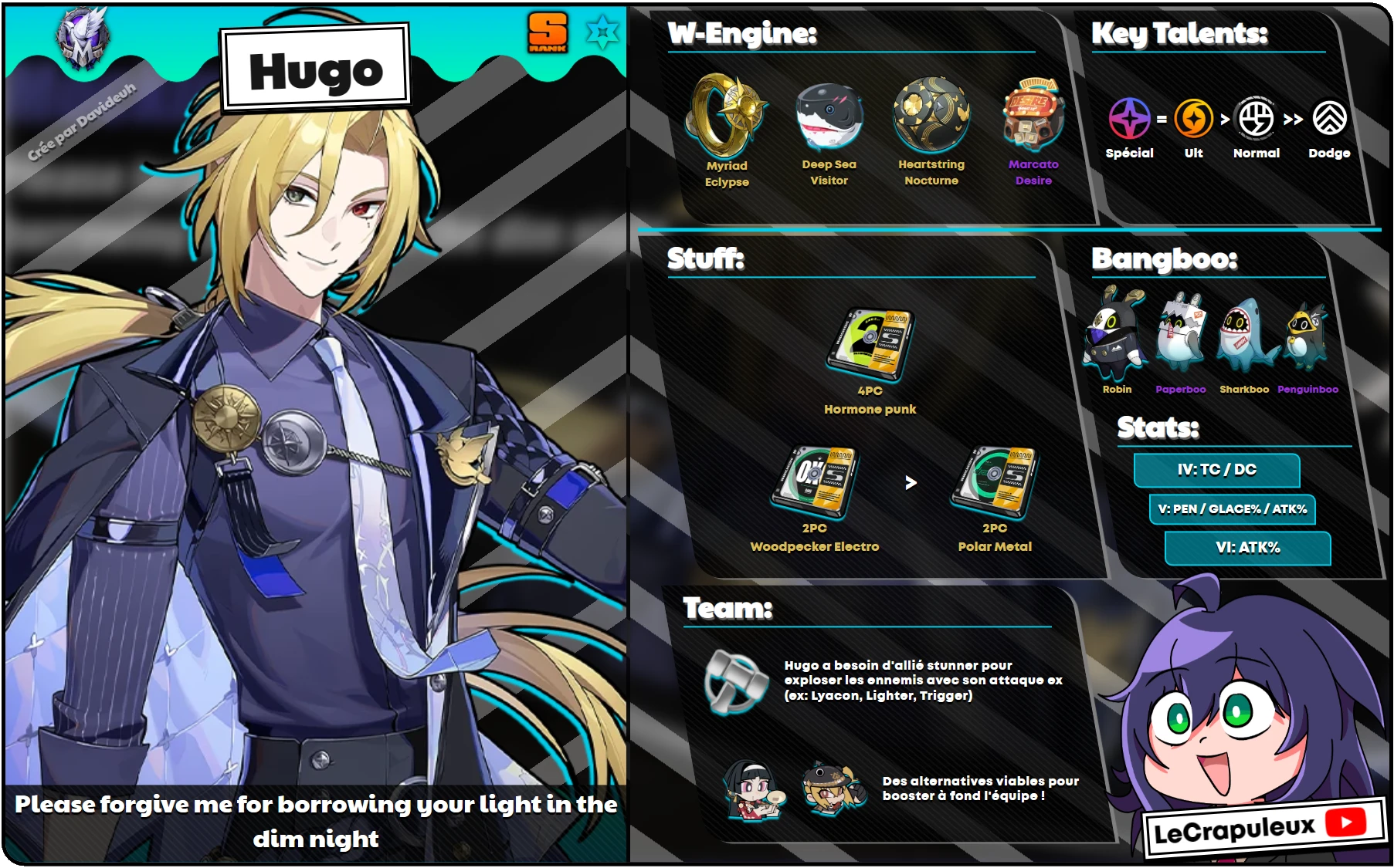 Hugo
