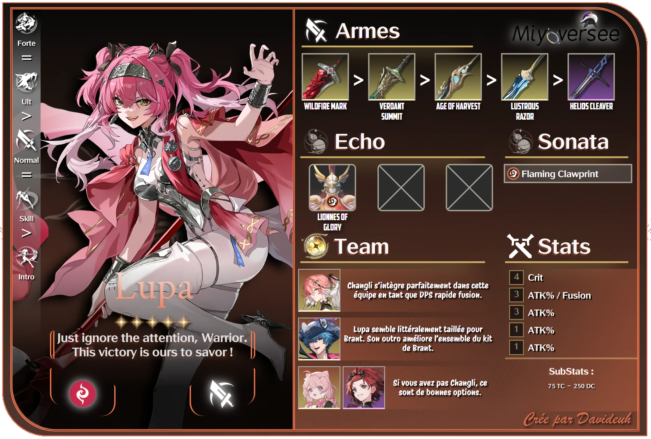 Lupa infographic