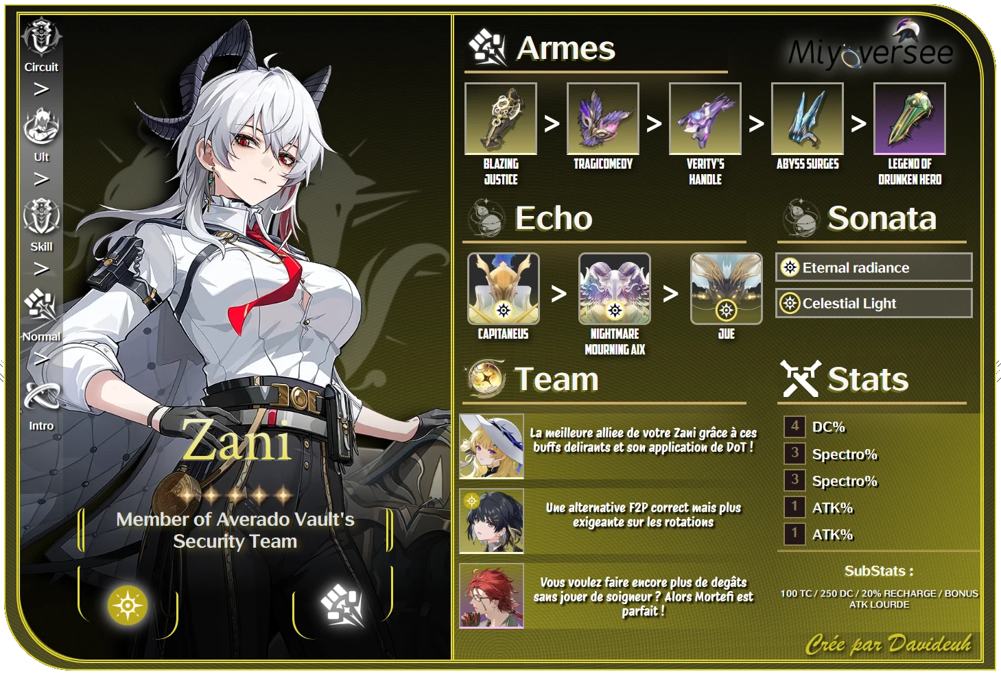 Zani
