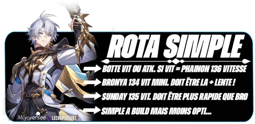 Rotasimplev2