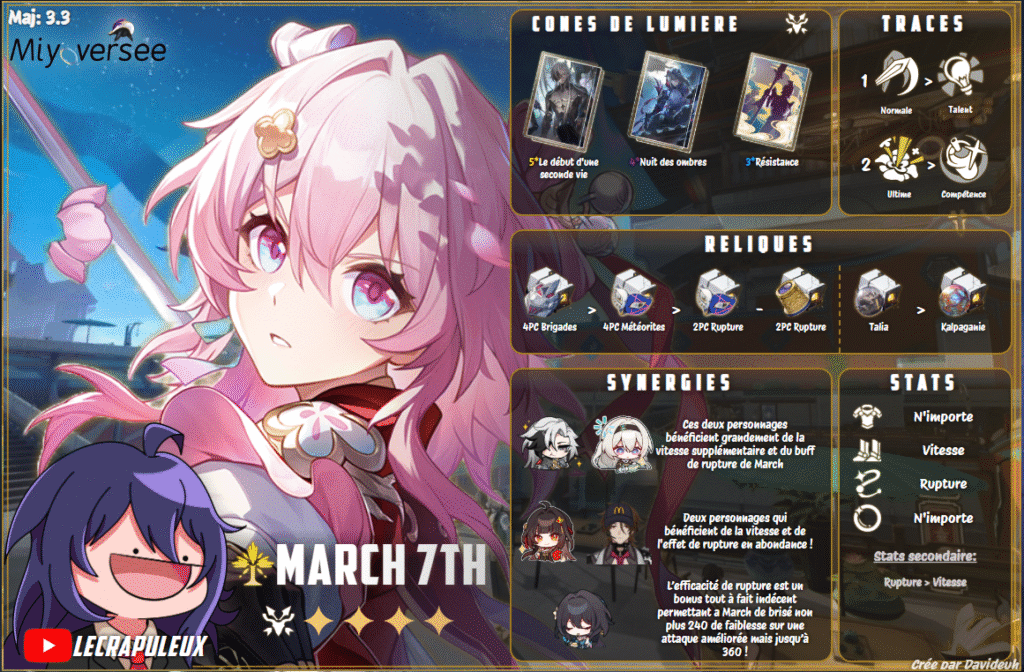 March 7th