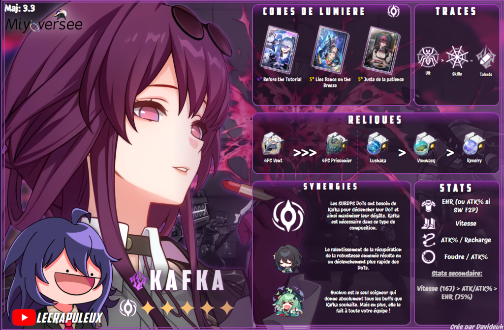 Infographie kafka hsr honkai star rail 3.4