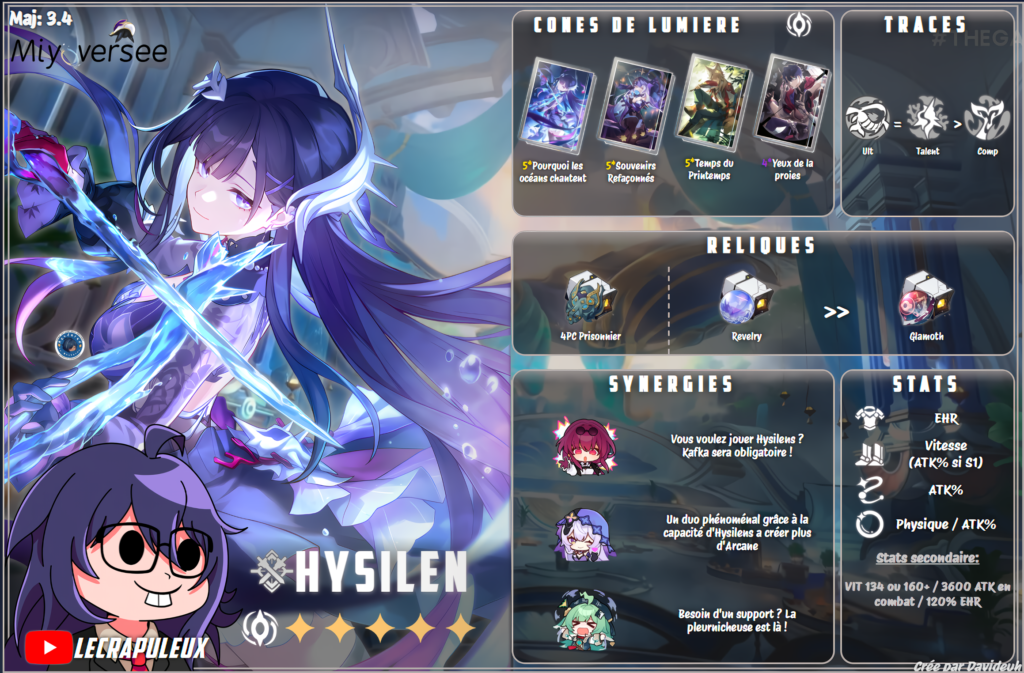 Infographie hysilens honkai star rail