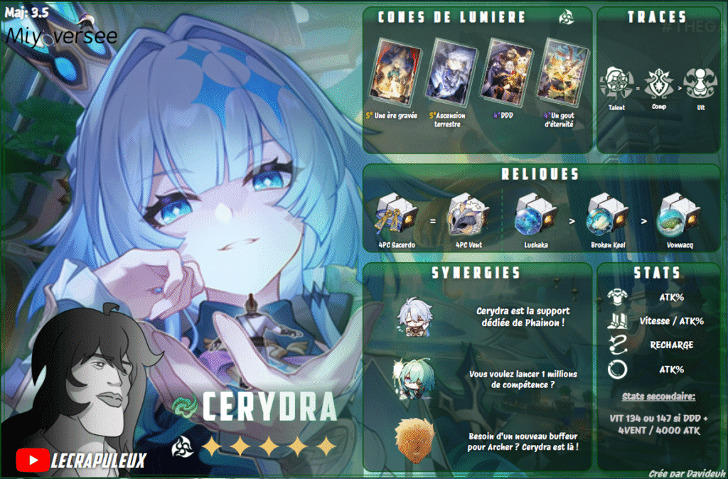 Cerydra