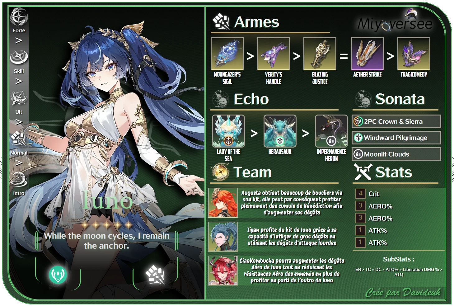 Iuno guide build infographie wuthering waves wuwa