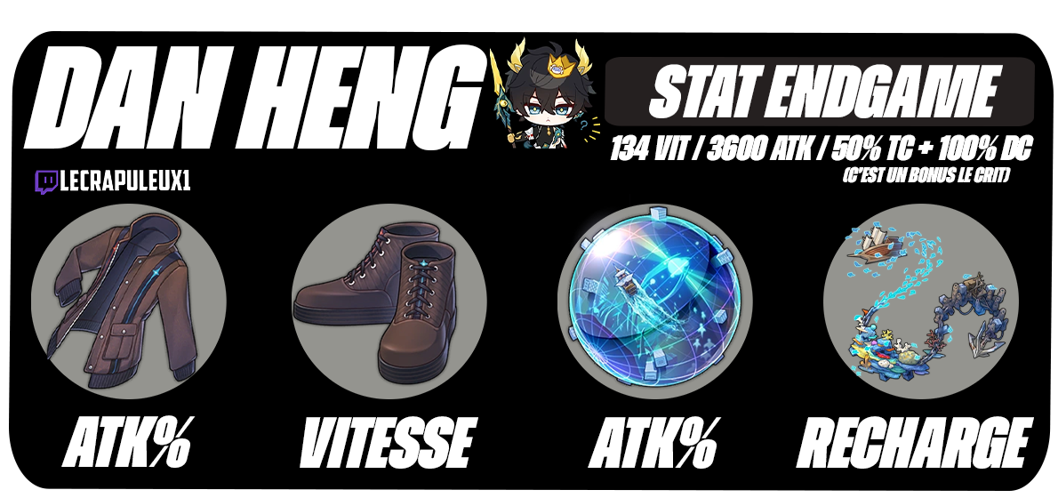 Danhengstat$